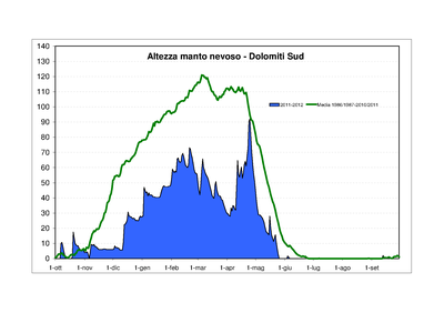 Altneve med e ultst - Dolomiti Sud.png