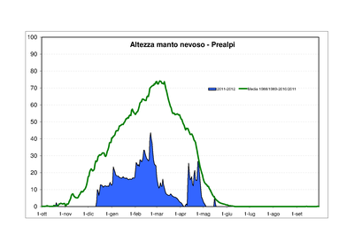 Altneve med e ultst - Prealpi.png