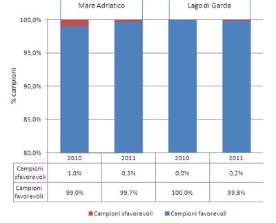 grafico