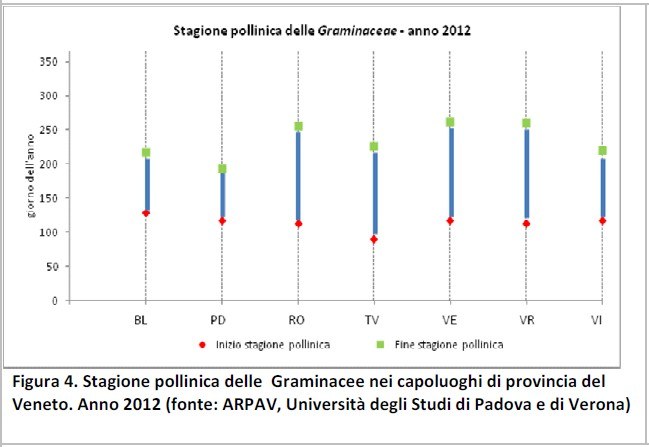 stag_pollinica_graminacee_2012.jpg