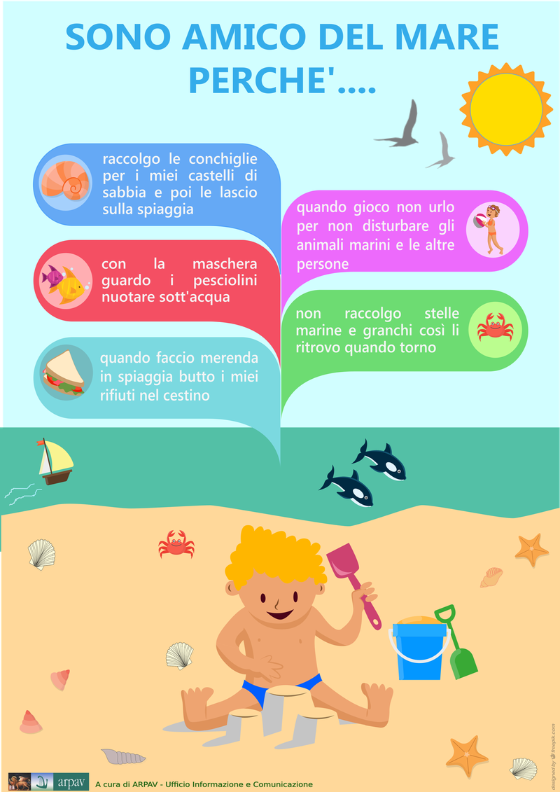 MARE E LAGUNE, EDUCAZIONE PER SOSTENIBILITA' - Sono amico del mare perchè...