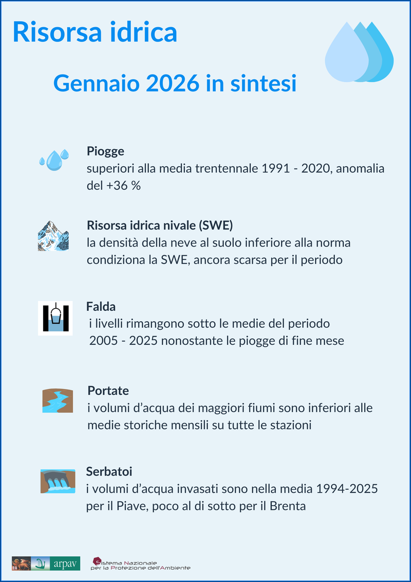 Risorsa idrica gennaio 2026