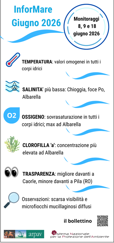 InforMare  - giugno 2026