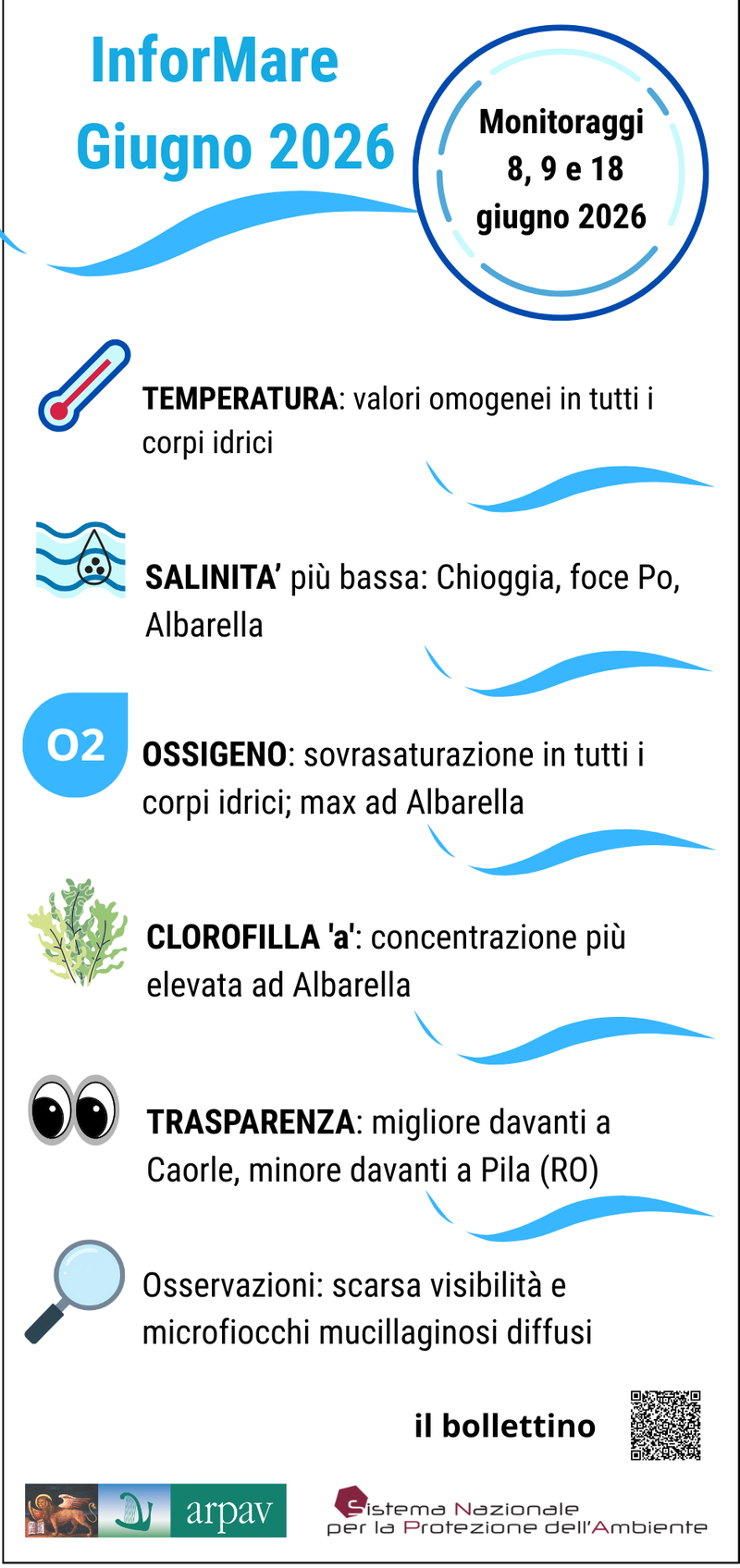 InforMare  - giugno 2026