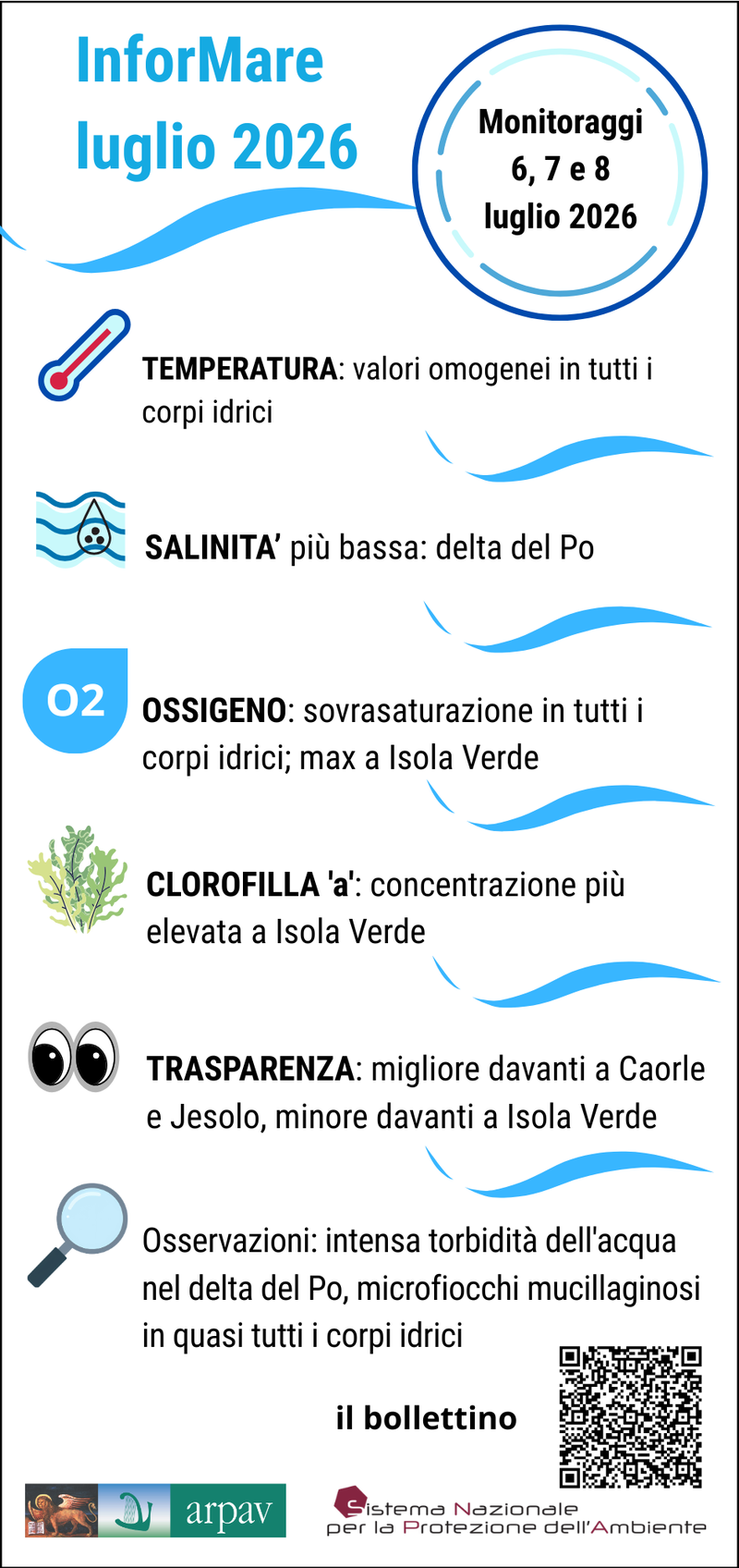 InforMare - luglio 2026