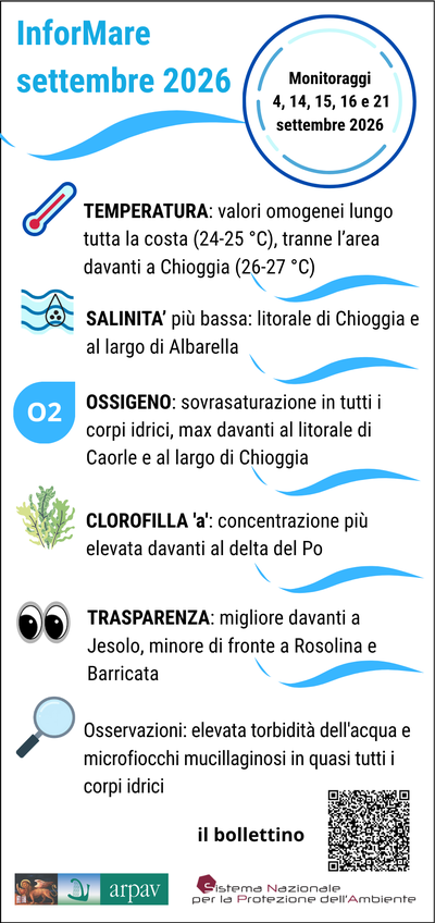 InforMare - settembre 2026