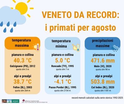 Meteo - Record agosto su dati 1992 - 2025
