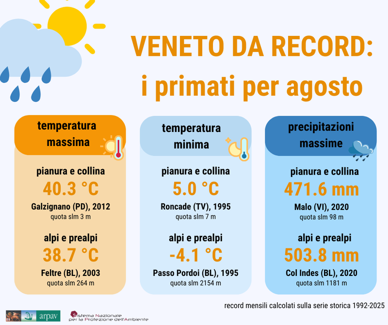 Meteo - Record agosto su dati 1992 - 2025