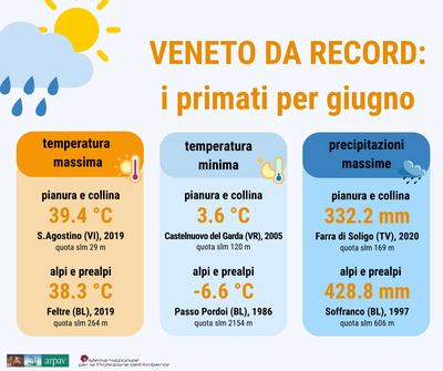 Meteo - Record giugno 2026