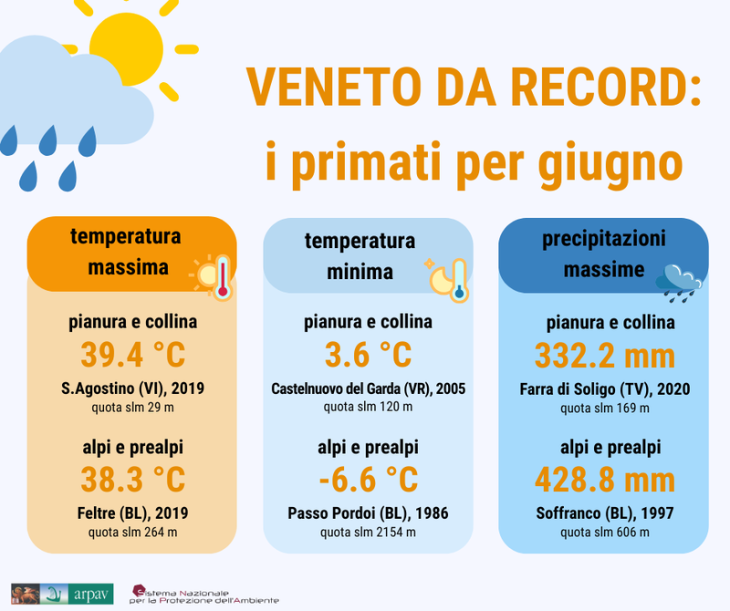 Meteo - Record giugno 2026