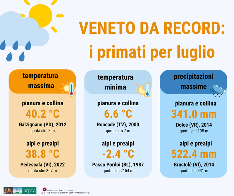 Meteo - Record luglio 2026
