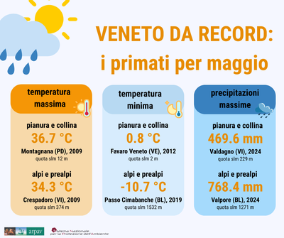 Meteo - Record maggio 2026