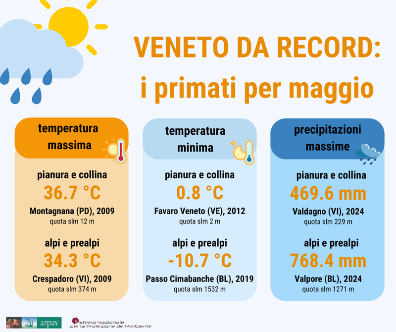 Meteo - Record maggio 2026