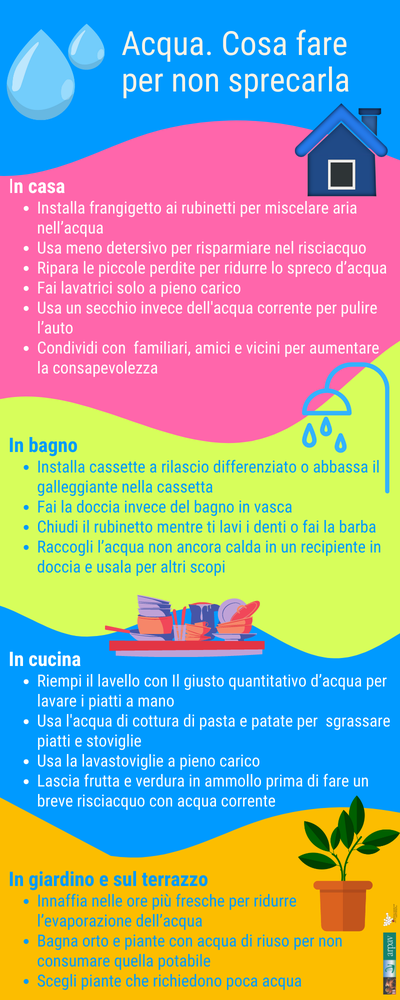 Risparmio idrico