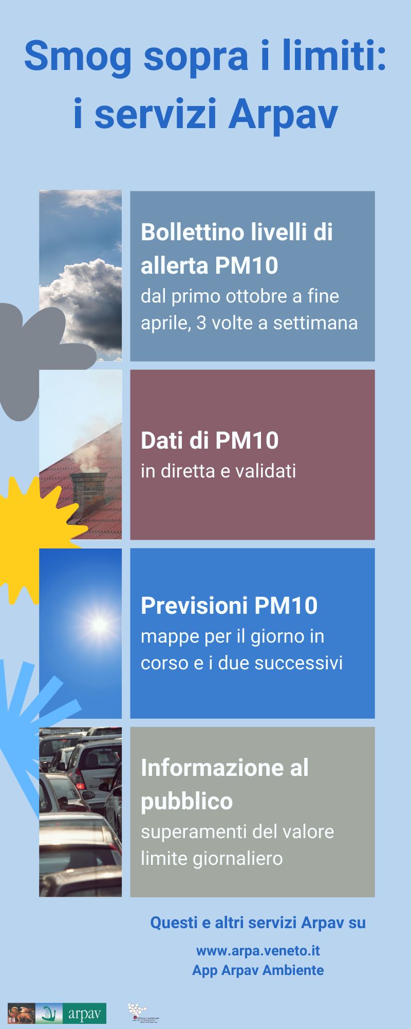 ARIA - Smog sopra i limiti: i servizi Arpav