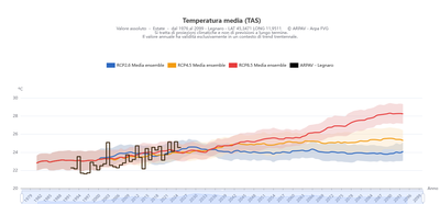 barometro clima_notizia 2026