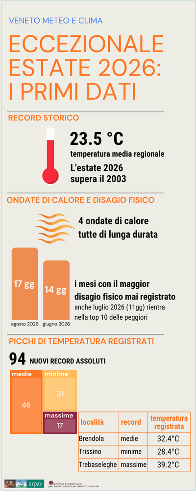 estate 2026_infografica