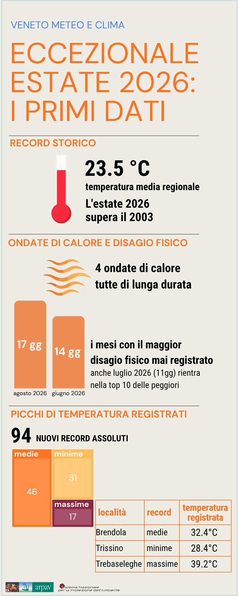 estate 2026_infografica