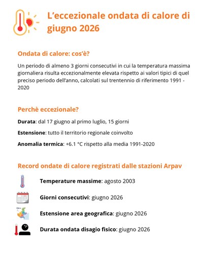 Meteo-clima. Ondata di calore giugno 2026