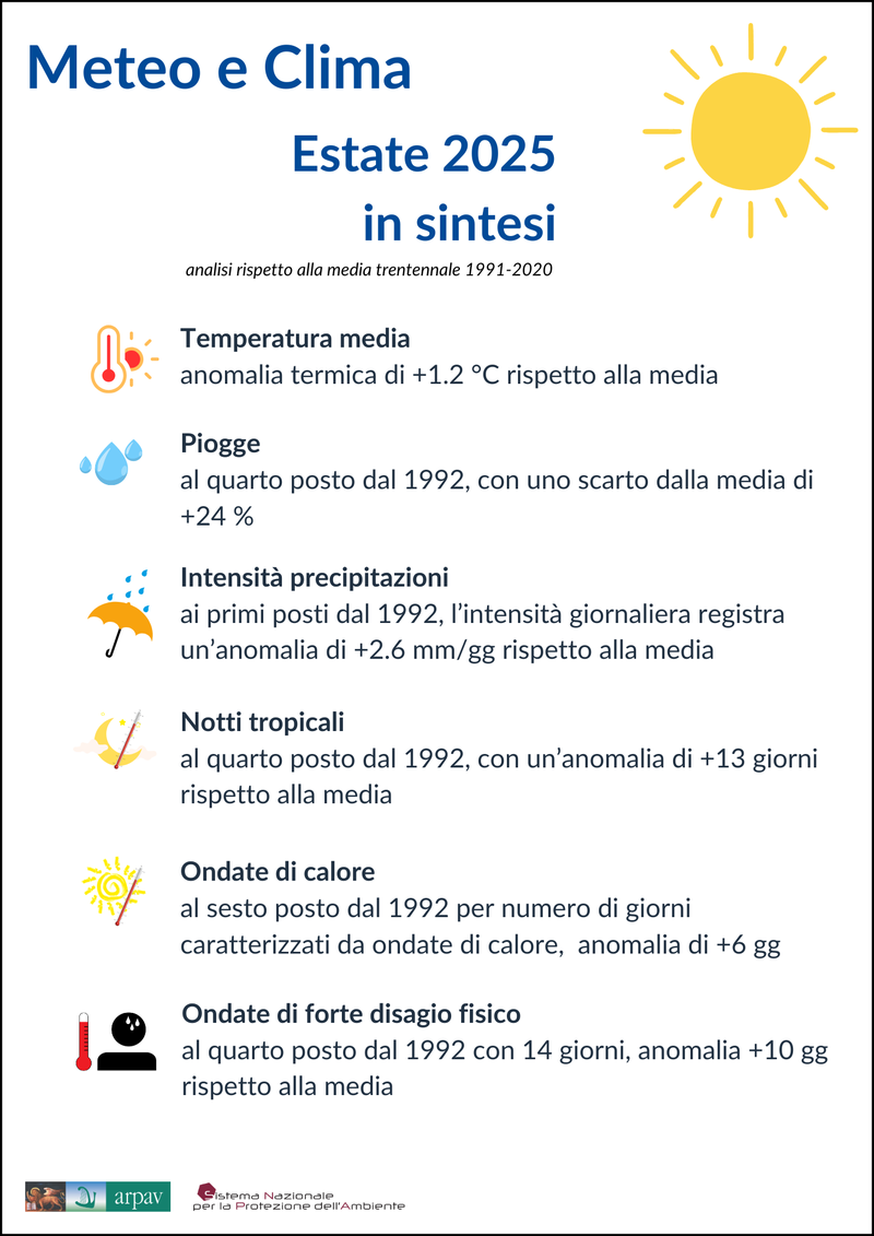 Meteo-Clima_infografica estate 2025