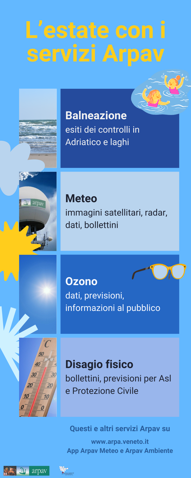 METEO, ARIA, MARE E LAGUNE- L'estate con i servizi Arpav