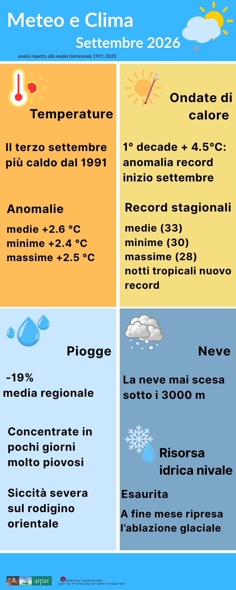 Meteo-clima settembre 2026