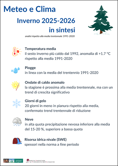 Meteo-clima_infografica inverno 2026