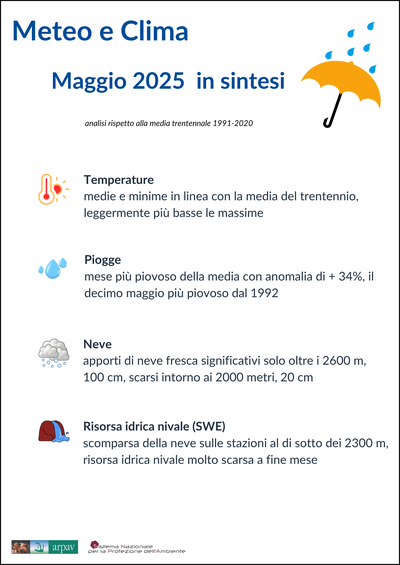 Meteo Veneto_infografica maggio 2025