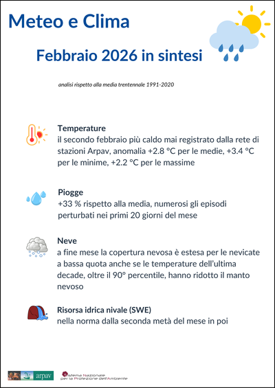 Meteo-Clima - infografica febbraio