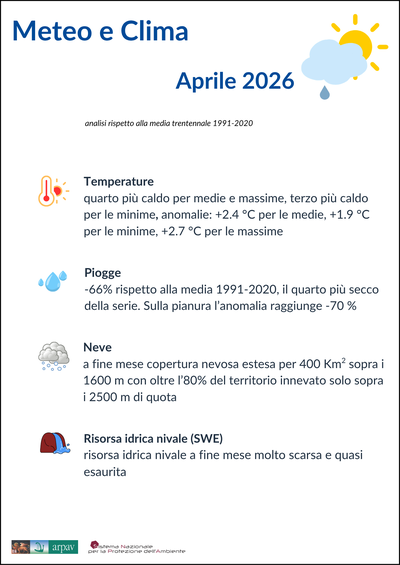 Meteo-clima aprile 2026