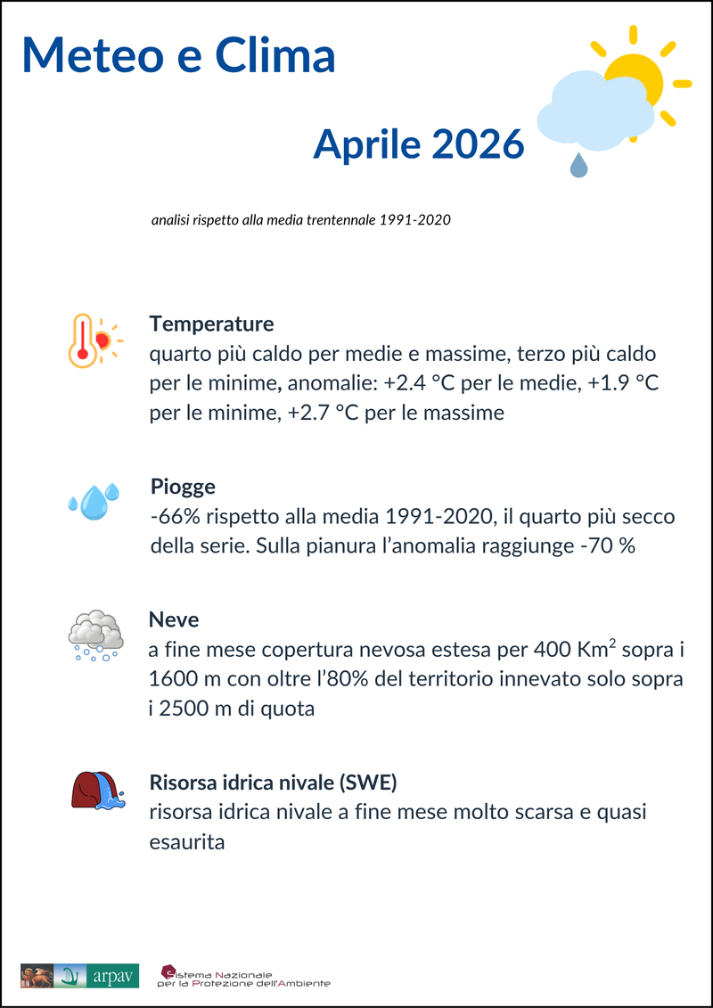 Meteo-clima aprile 2026