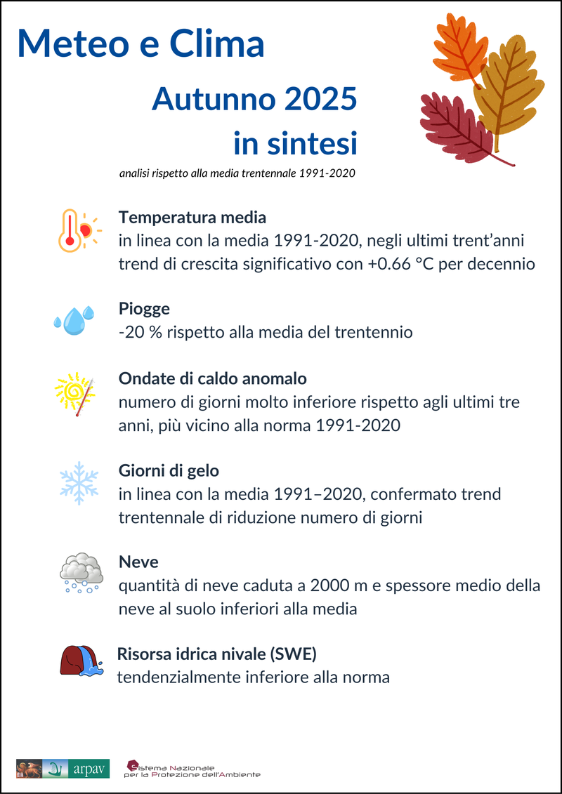 Meteo-Clima_infografica autunno 2025