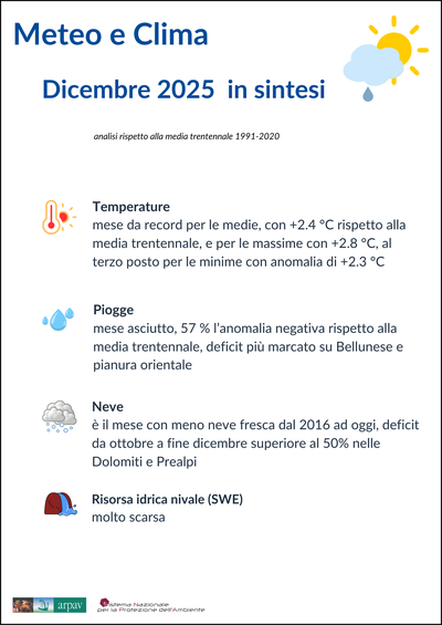 Meteo-Clima_infografica dicembre 2025