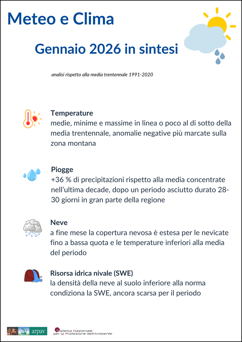 Meteo-clima gennaio 2026