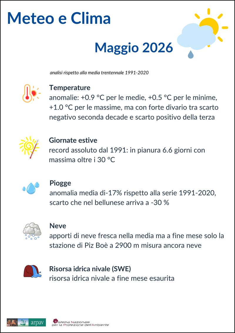 Meteo-clima maggio 2026