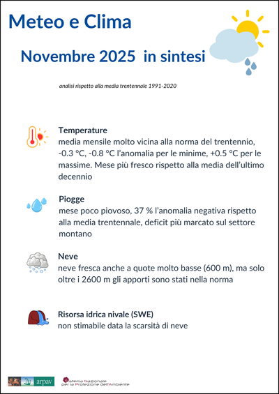 Meteo-Clima_infografica novembre 2025
