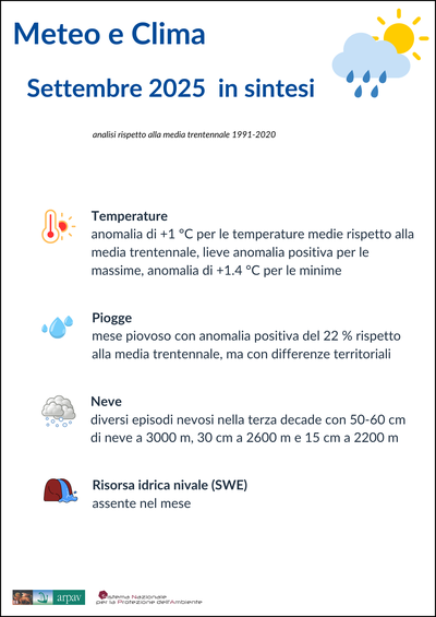 Meteo-Clima_infografica settembre 2025
