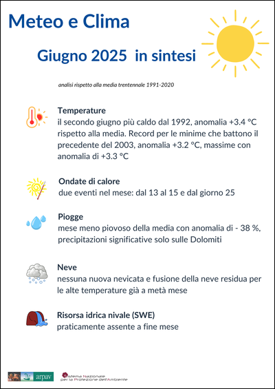 Meteo-Clima_infografica giugno 2025