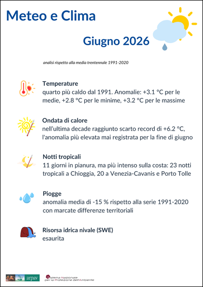 Meteo-clima giugno 2026
