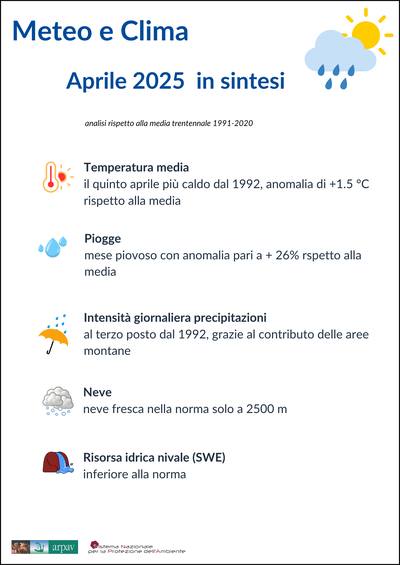 Meteo Veneto_infografica aprile 2025