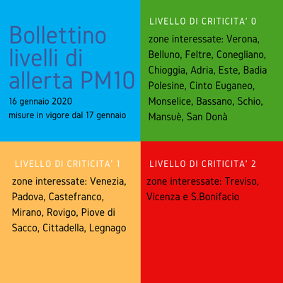 Smog sopra i limiti_bollettino criticità 16012020