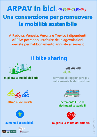 infografica Bike