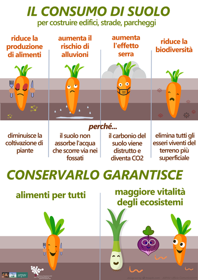 consumo di suolo