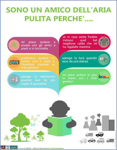 infografica PM10 kids