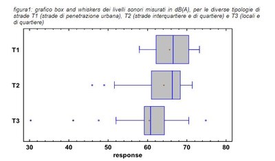 figura 1_progetto rumore.JPG