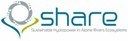 Share