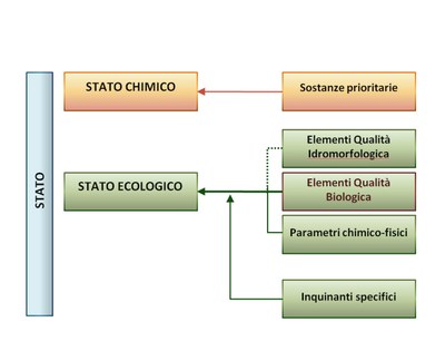 classificazione