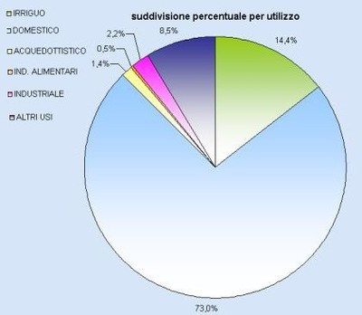 suddivisione_percentuale_utilizzo.jpg