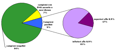 og_controlli_graf1.gif