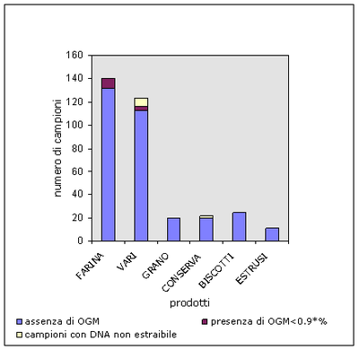 og_controlli_graf2.gif